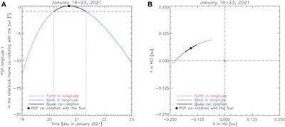 Frequency Transition From Weak to Strong Turbulence in the Solar Wind